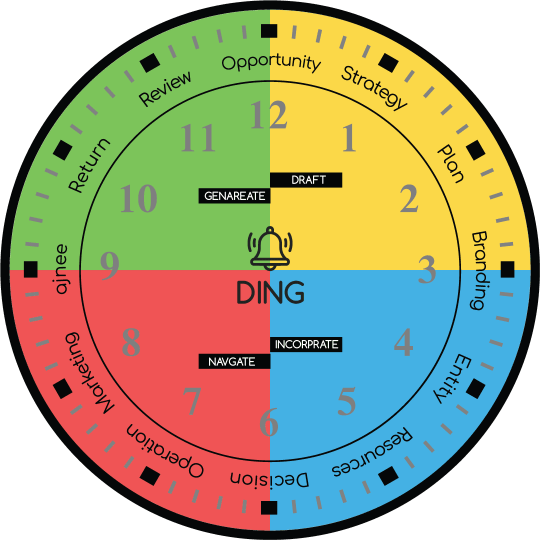 Overview Clock